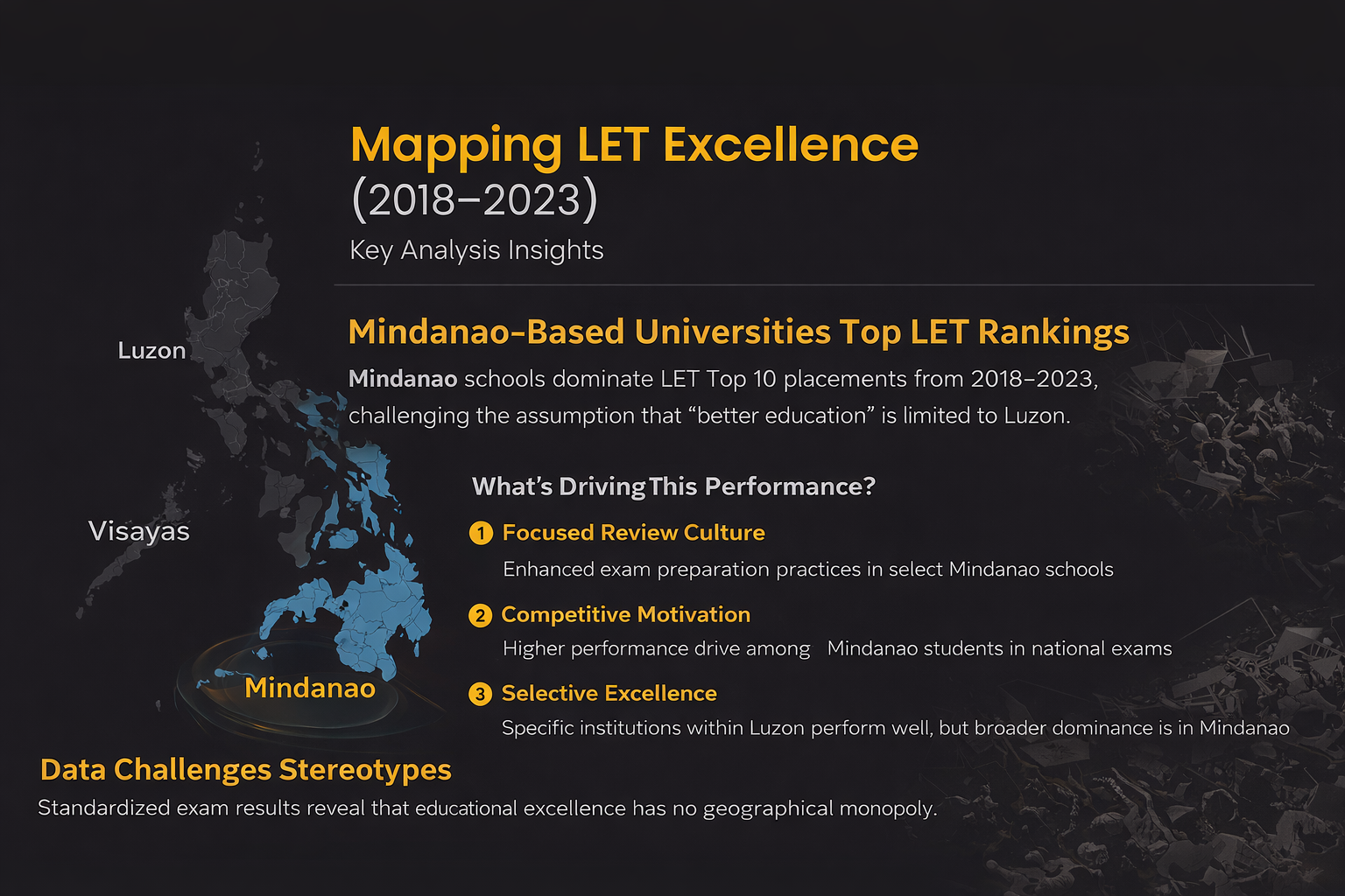 Geographic and institutional distribution of LET Top 10 performers