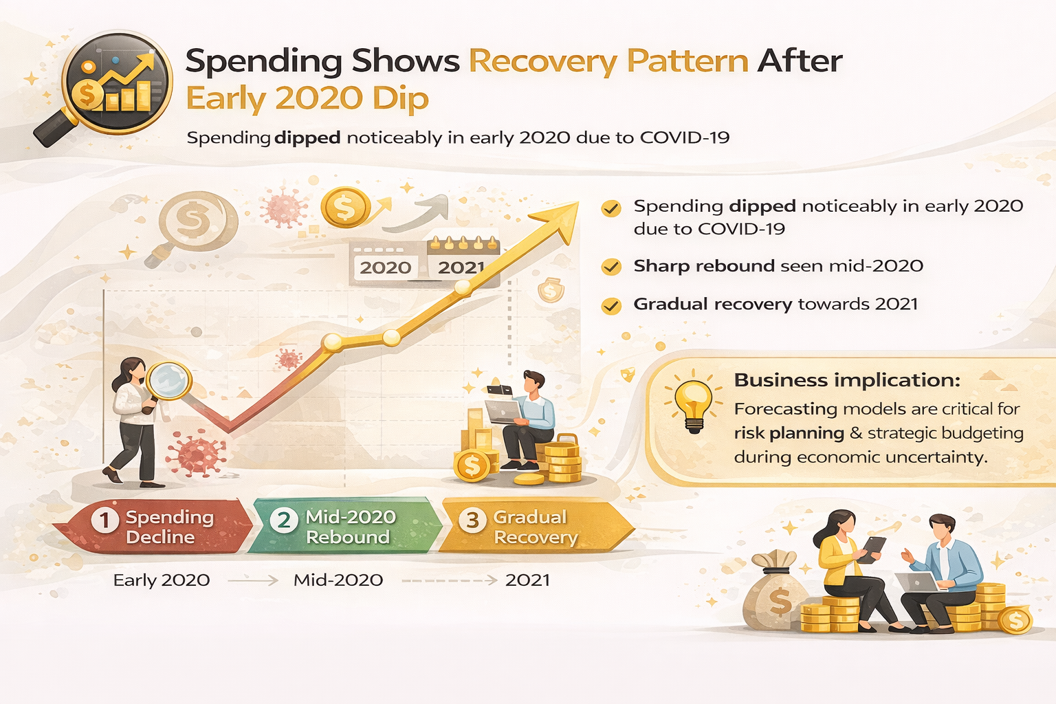 Spending trend and forecasting analysis visualization