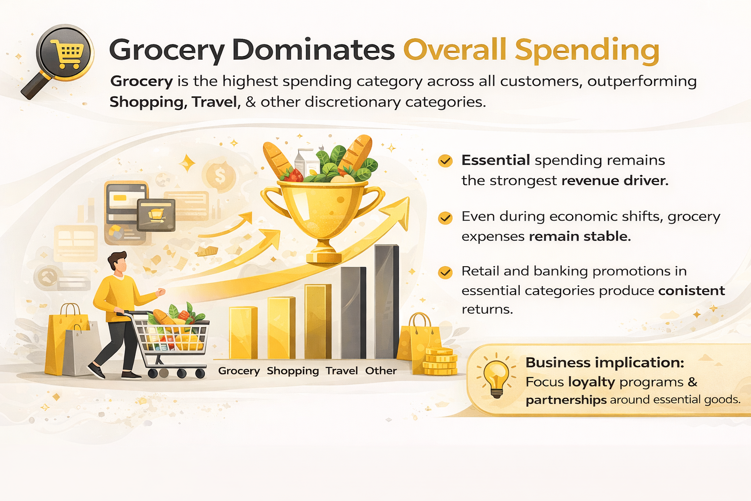 Spending Behavior Analysis data visualization overview